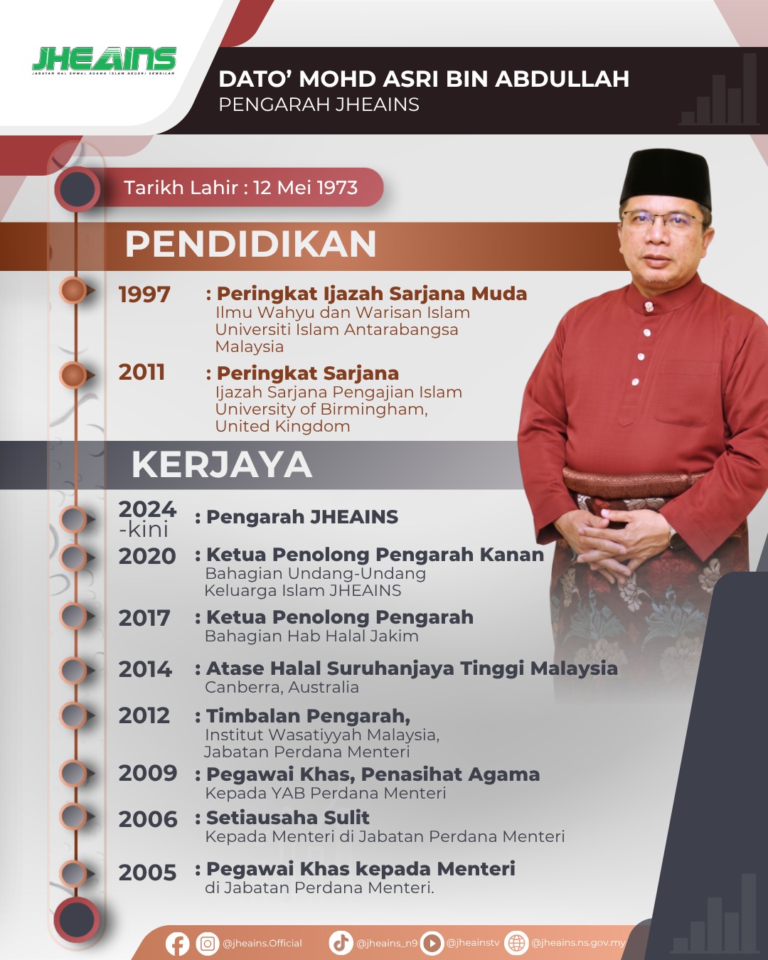 mengenali pengarah1